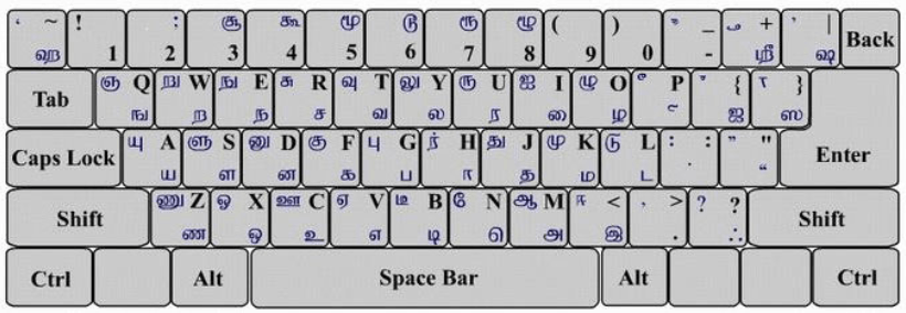 Bamini Tamil Font Free Download - Unicode Bamini Keyboard Layout