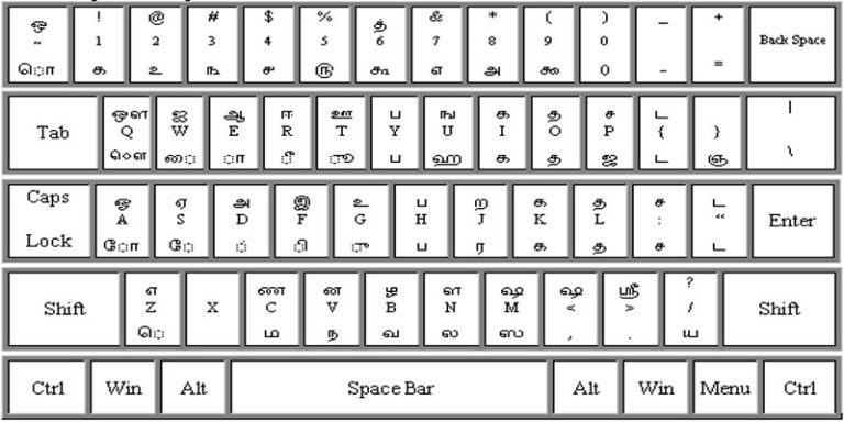Latha Tamil Font, Latha Keyboard Layout Download