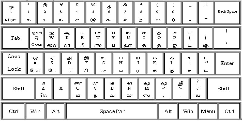 Latha Tamil Font Free Download - Latha Keyboard Layout