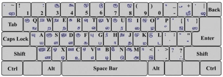 Vanavil Avvaiyar Tamil Font Free Download - Vanavil Keyboard Layout