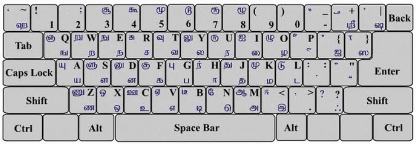 Vanavil Avvaiyar Tamil Font Free Download Vanavil Keyboard Layout