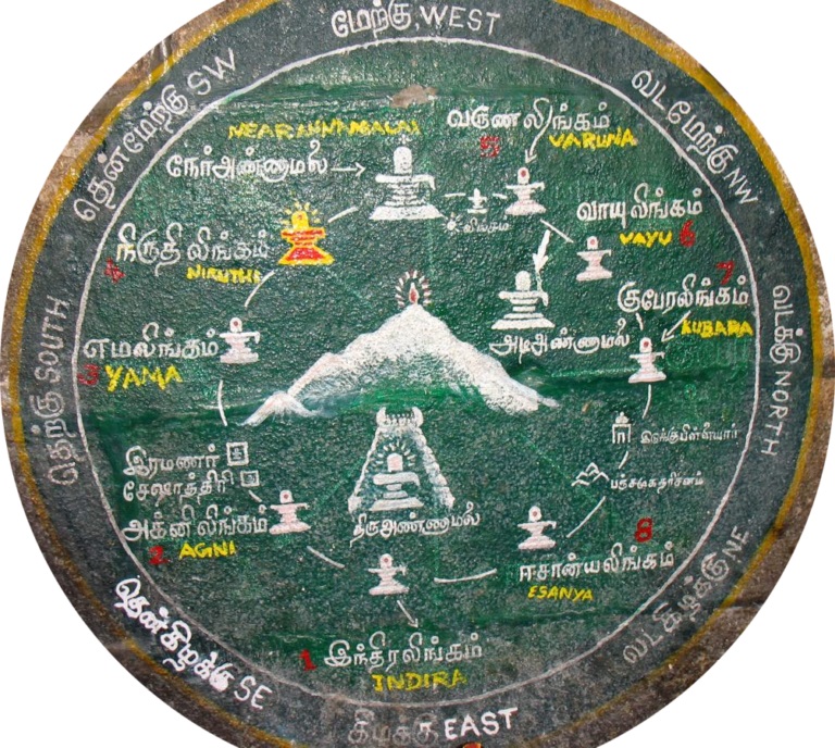 Thiruvannamalai Girivalam Dates 2020 Arunachalam Temple Timings