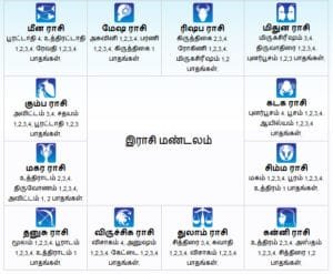 Rasi Nakshatra Calculator by Birth Date Tamil | Nakshatra Finder